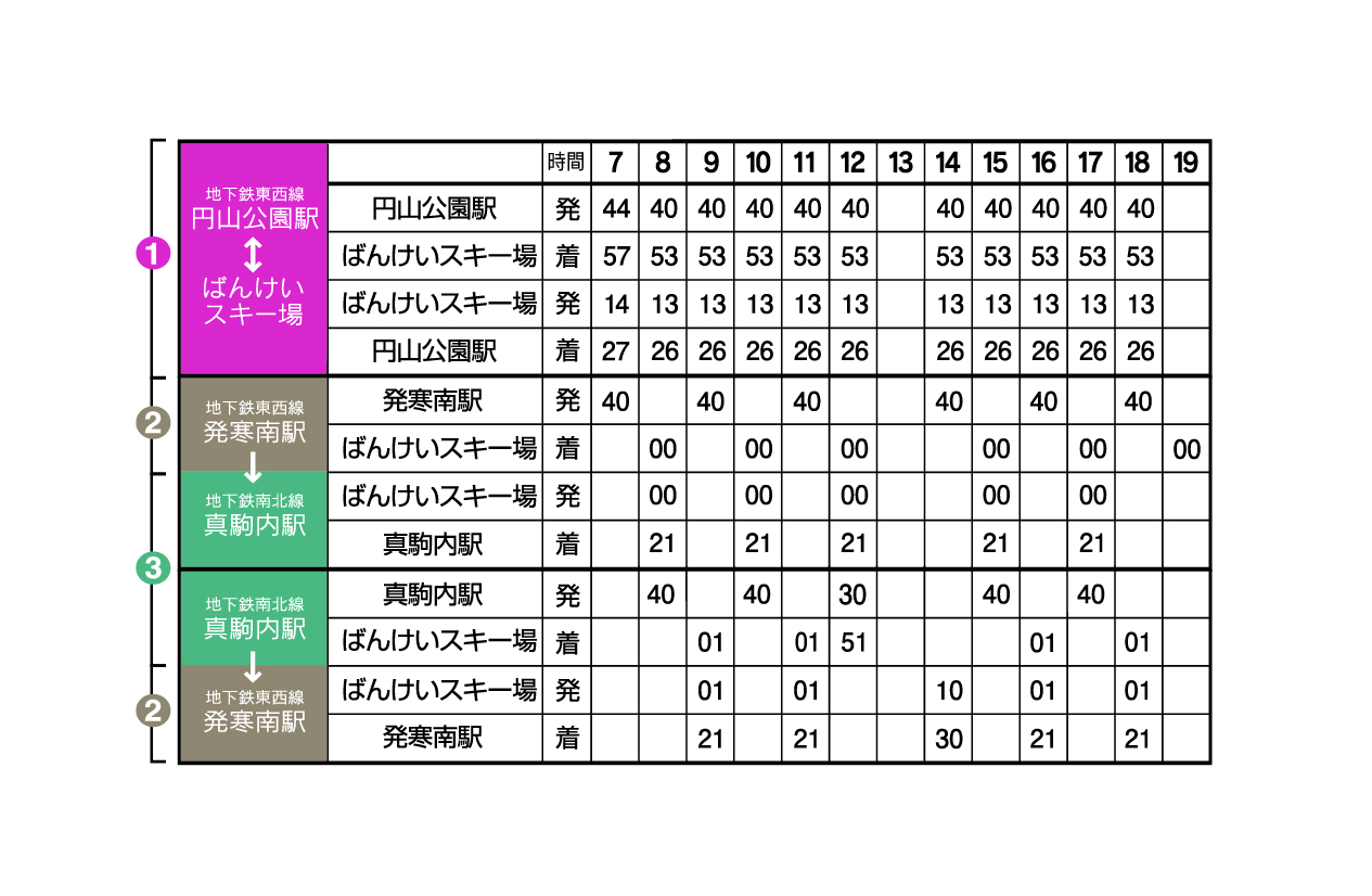 夏のルート別時刻表