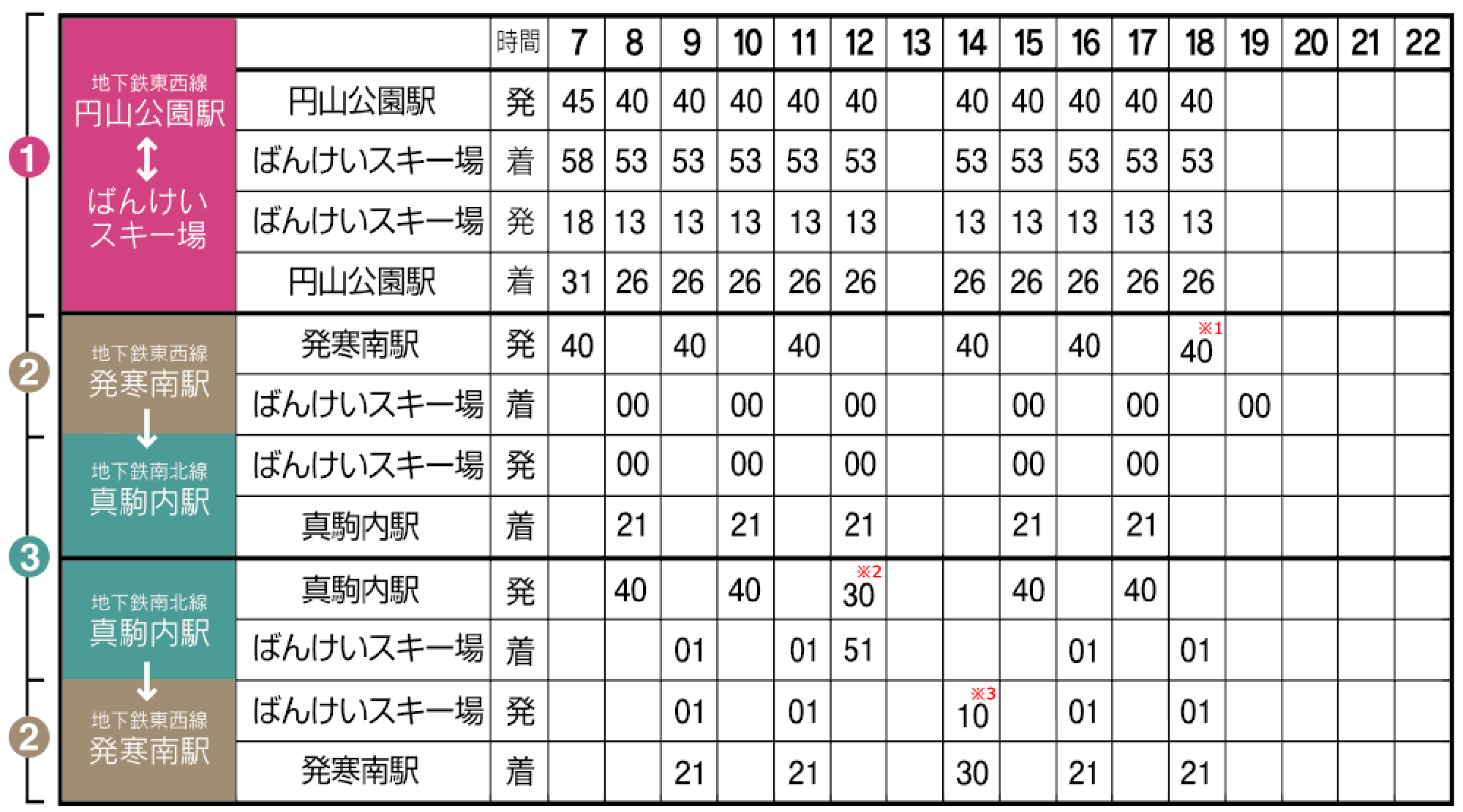 夏のルート別時刻表