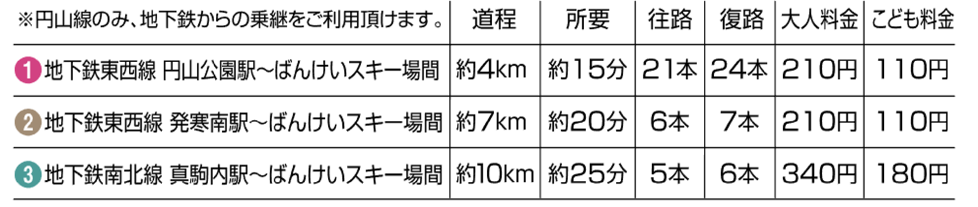 夏のルート別時刻表