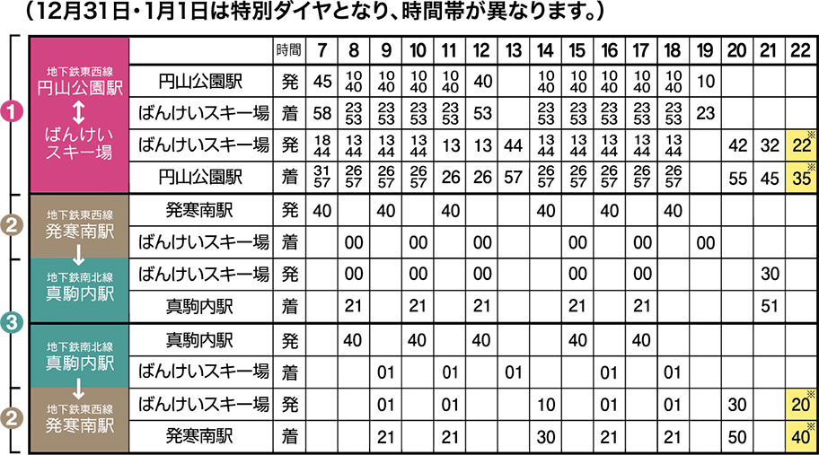 冬のルート別時刻表