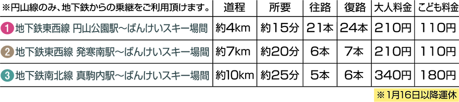 冬のルート別時刻表