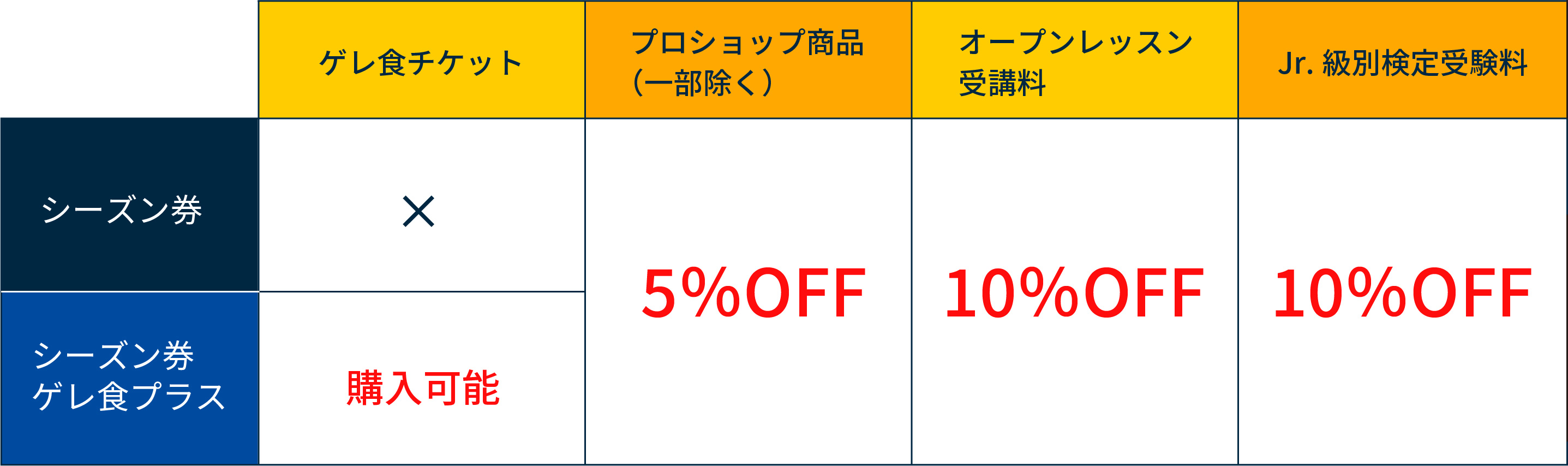 超得割シーズン券　購入特典　表