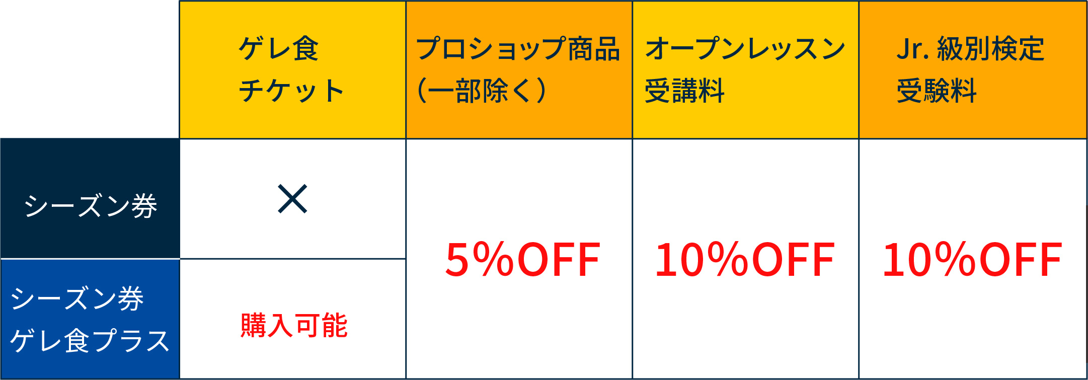 超得割シーズン券　購入特典　表